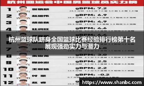 杭州篮球队跻身全国篮球比赛经验排行榜第十名展现强劲实力与潜力